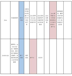 你好，世界 計(jì)算機(jī)編程語(yǔ)言的特點(diǎn)比較、應(yīng)用與學(xué)習(xí)