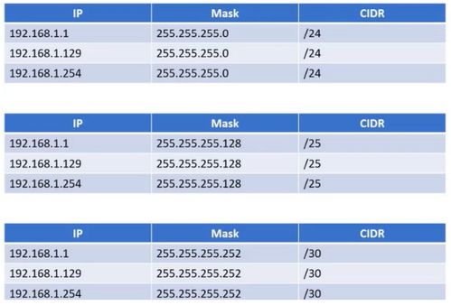 第五周筆記 網(wǎng)絡(luò)分層模型與TCP/IP協(xié)議族詳解
