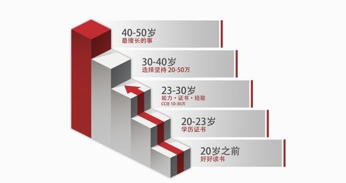 高效獲取高含金量IE認(rèn)證 計(jì)算機(jī)網(wǎng)絡(luò)工程師的進(jìn)階之路
