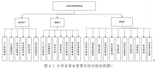 基于SSM框架的大學生宿舍管理系統的設計與實現